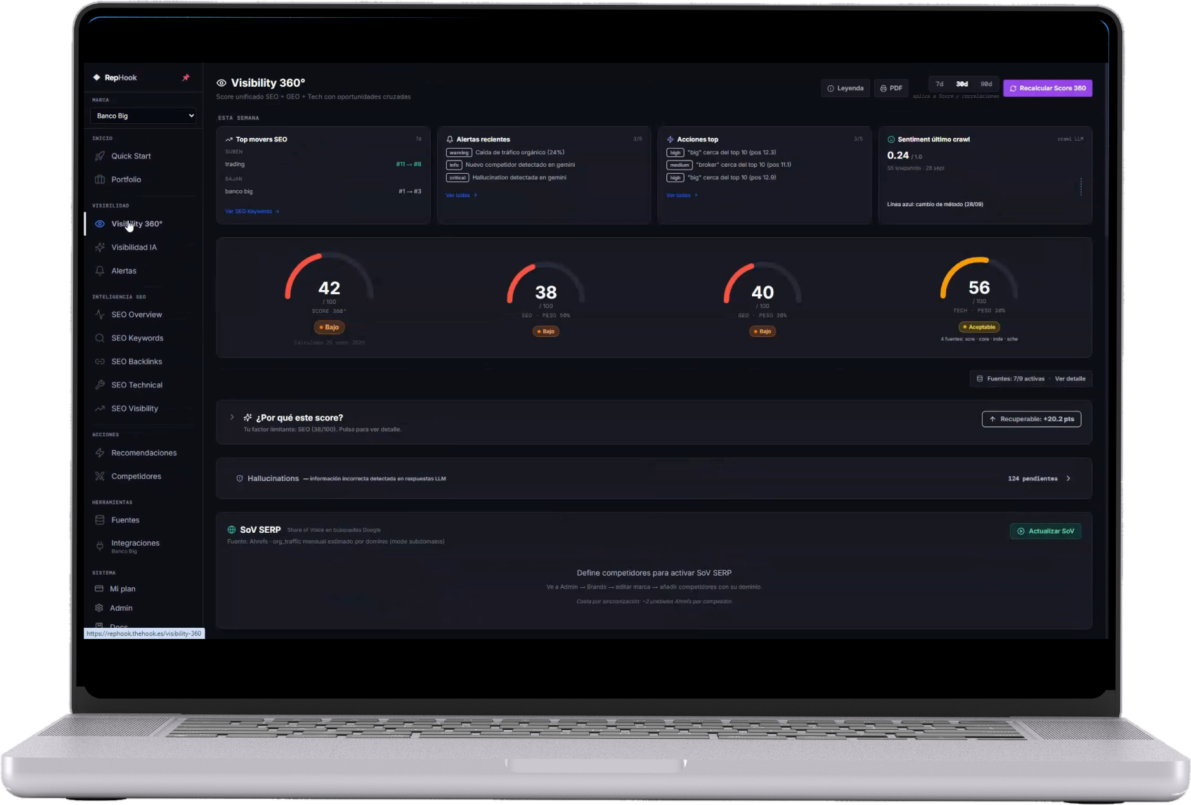 Panel Visibility 360° de RepHook, la plataforma con la que nuestra agencia de SEO e IA mide la visibilidad de tu marca